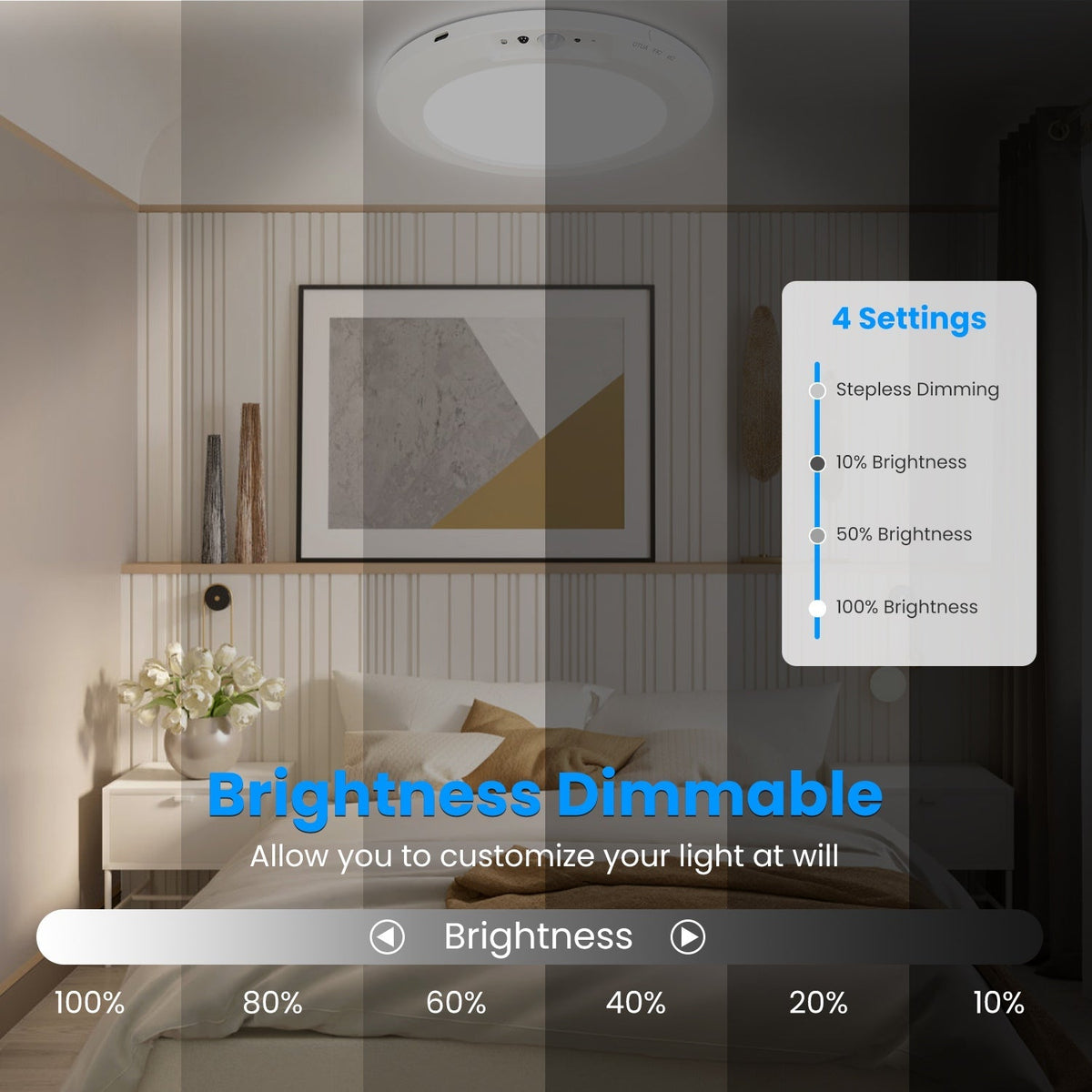 Magnetic Flush Ceiling Light Rechargeable Motion Sensor Ceiling Light Wireless Ceiling Light with Timer Remote Stepless Dimmable for Closet Stairs Gar