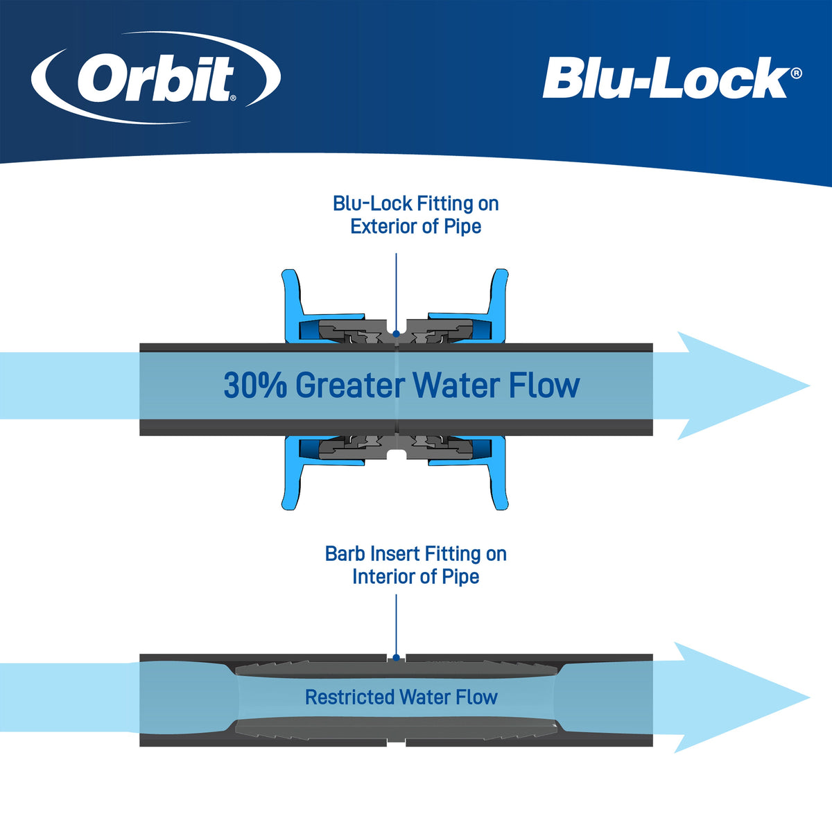 1" Blu-Lock Elbow 31673