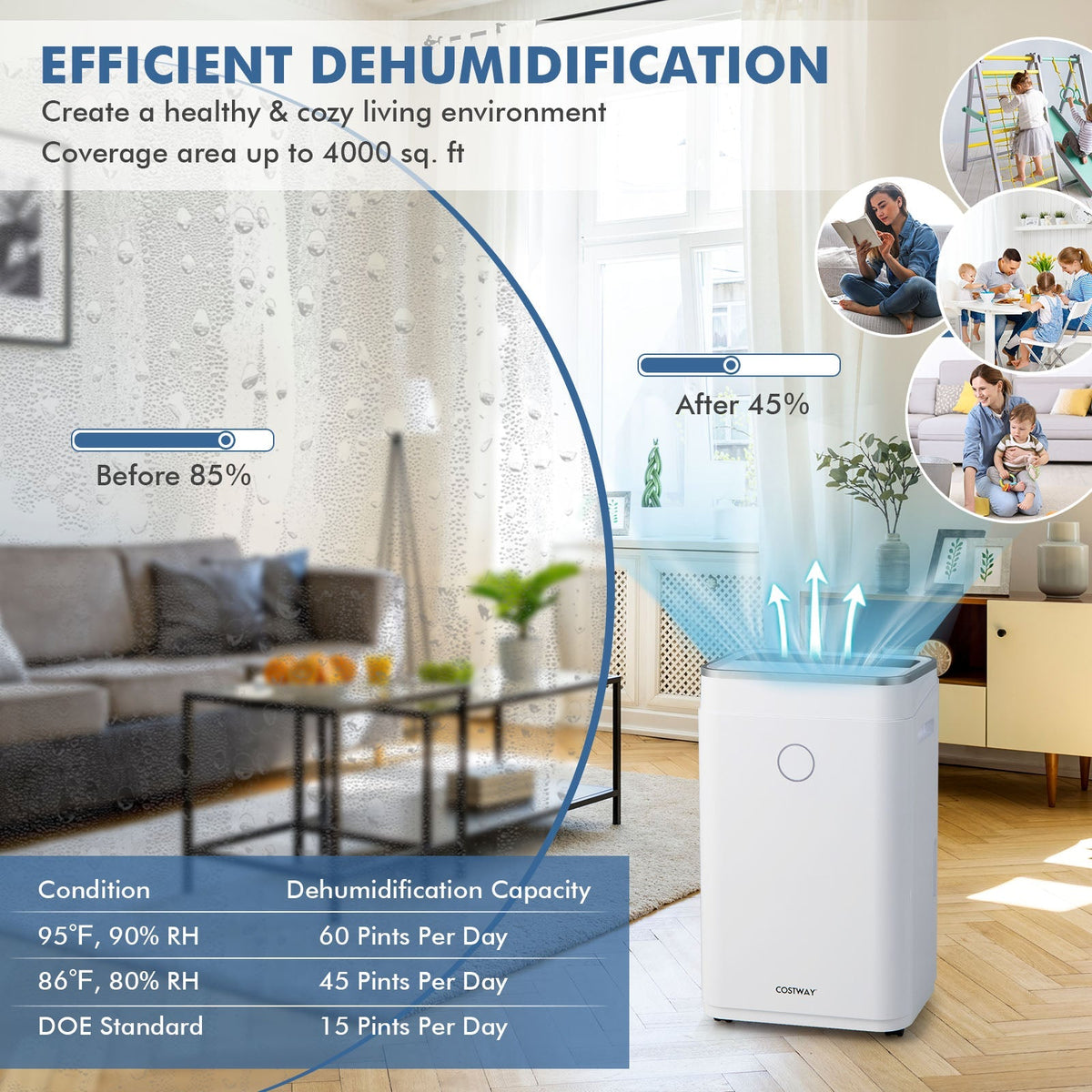60-Pint Dehumidifier for Home and Basements 4000 Sq. Ft with 3-Color Digital Display-White