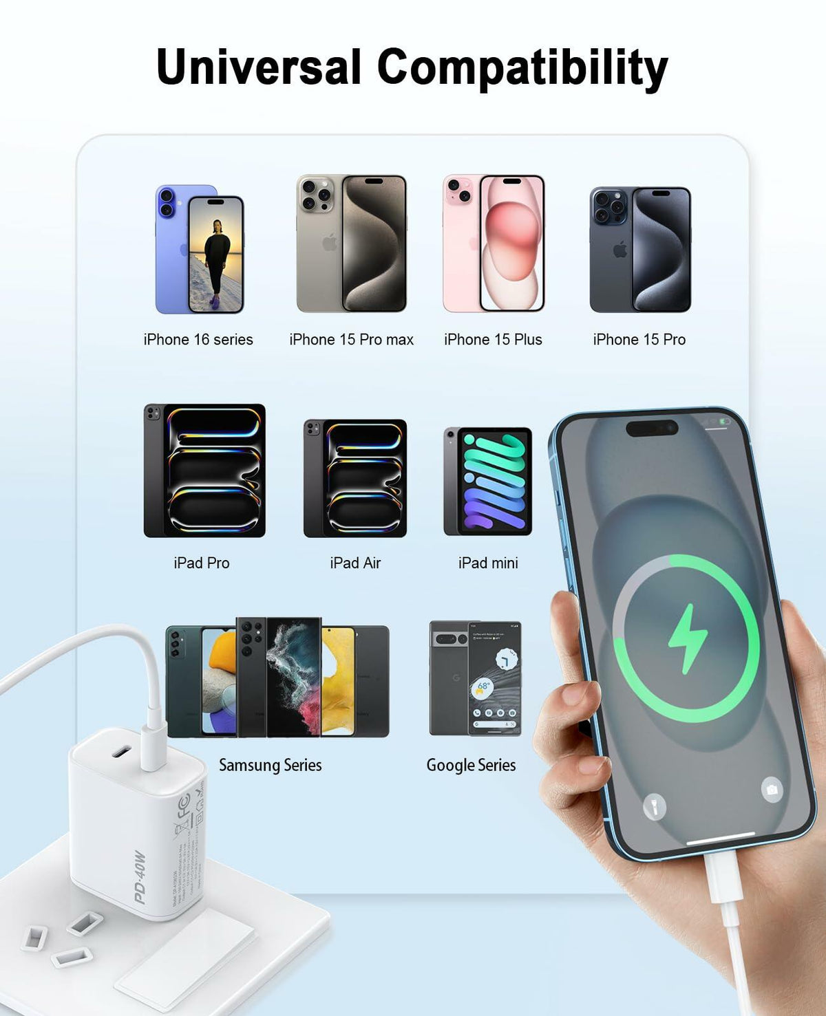 iGENJUN Adaptador de cargador de puerto doble USB-C de 40 W, 2 unidades, carga rápida, blanco