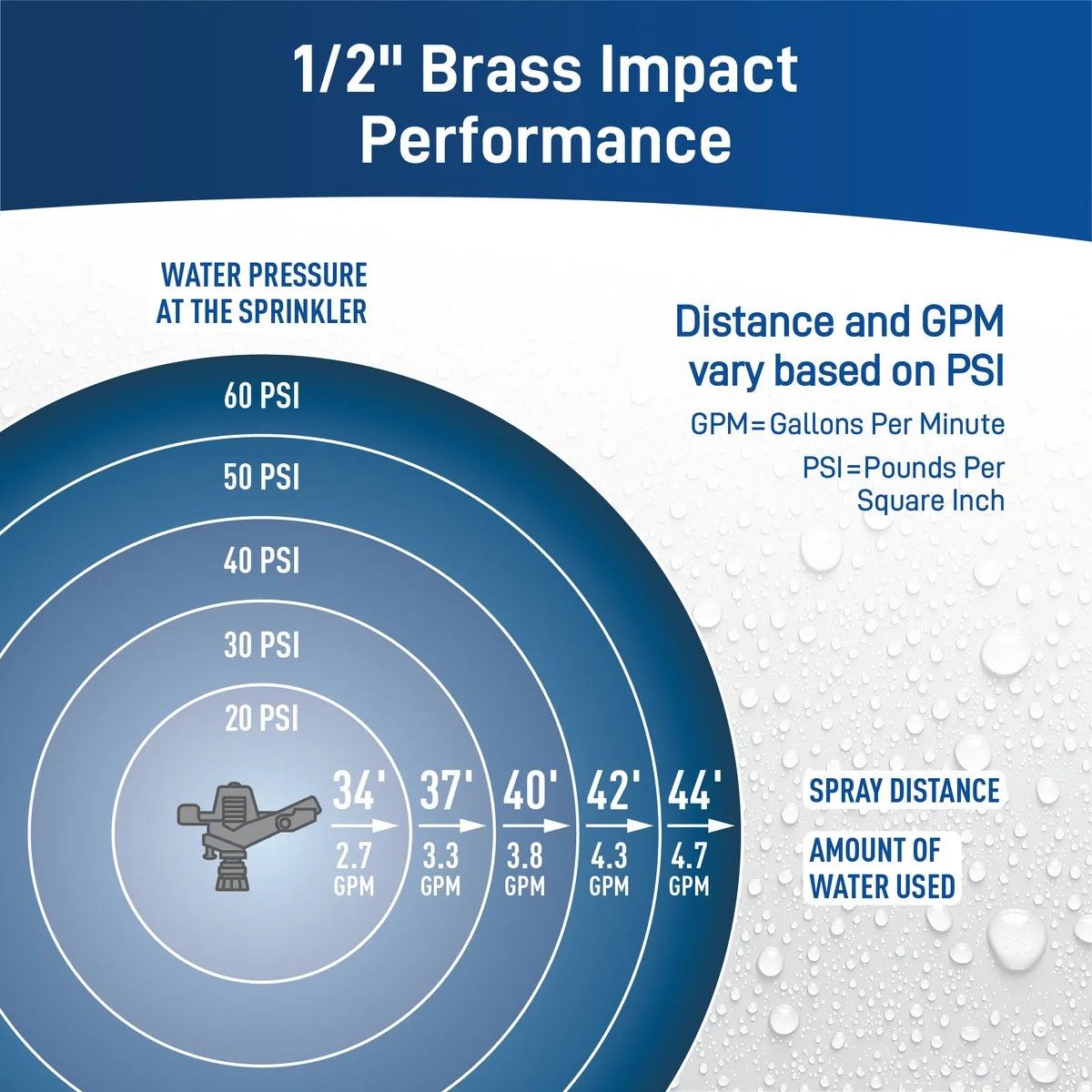 1/2-in. Brass Impact Sprinkler on Metal Wheelbase | 56186