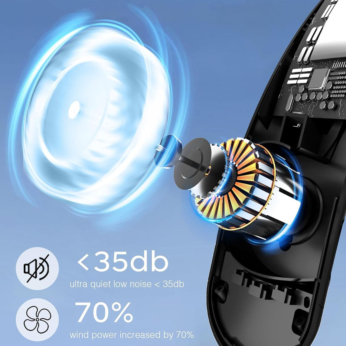 Quad-core USB Halter Fan With Strong Wind