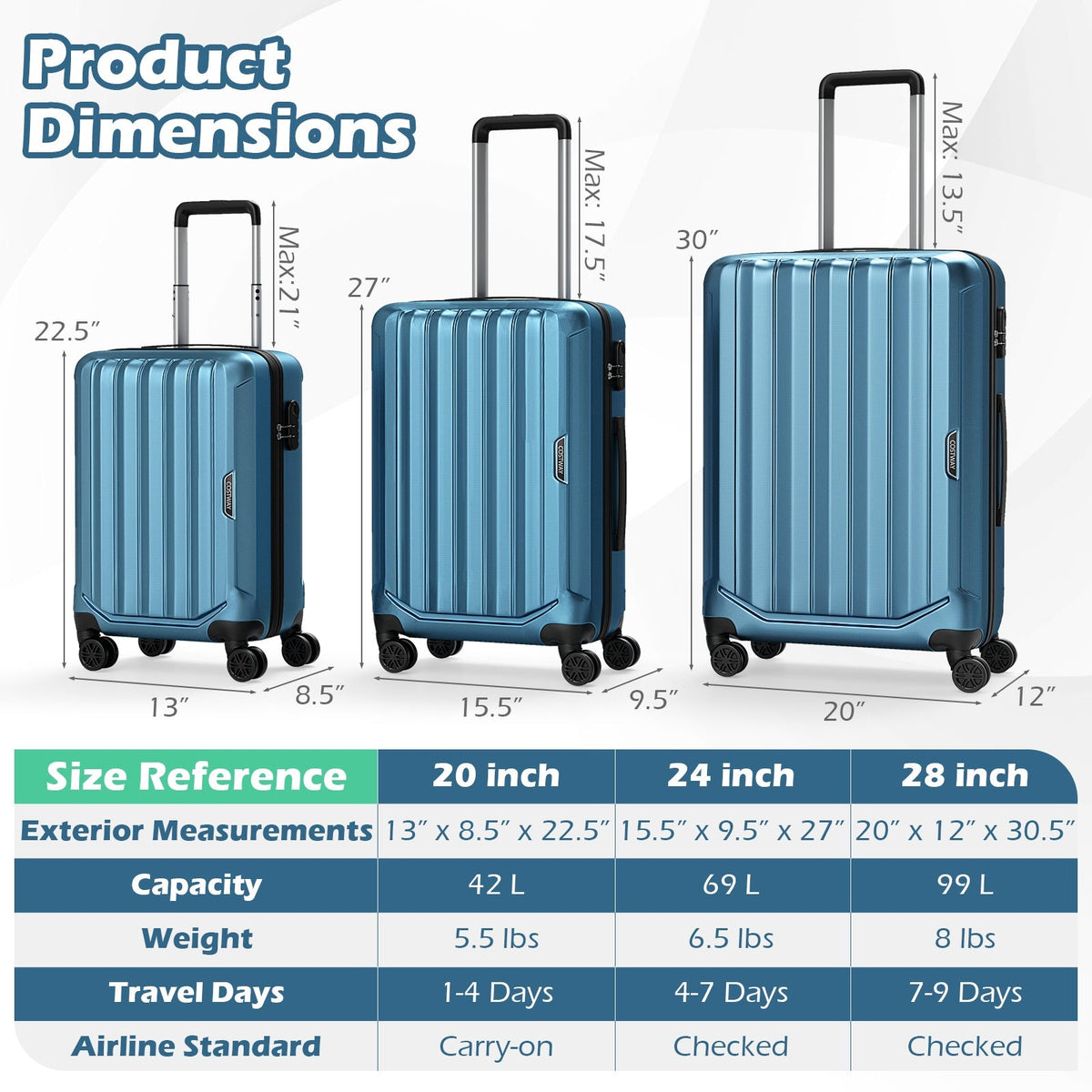 3-Piece Hardside Luggage Set (20/24/28 Inch) Lightweight with 3-Digital Lock