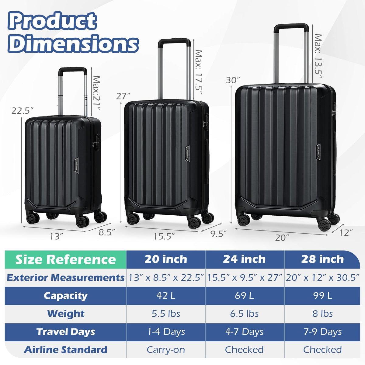 3-Piece Hardside Luggage Set (20/24/28 Inch) Lightweight with 3-Digital Lock