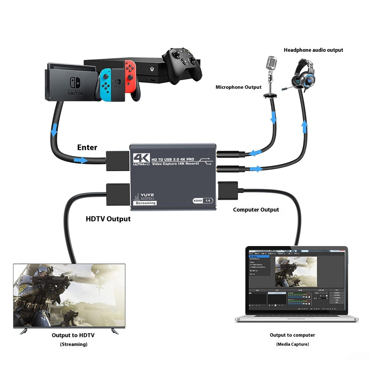 4K Gaming Set-top Box Recording Audio
