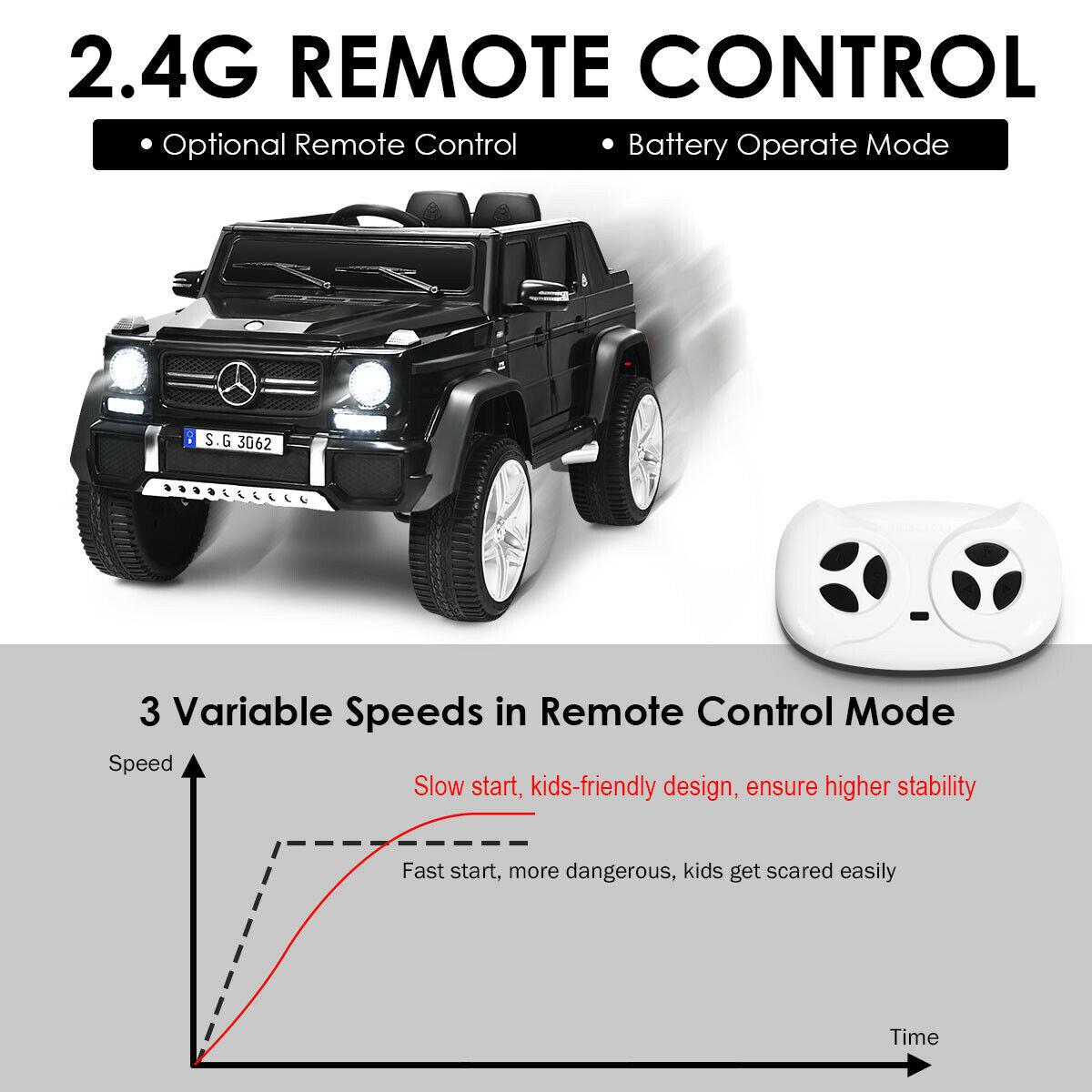 12V Licensed Mercedes-Benz Kids Ride On Car