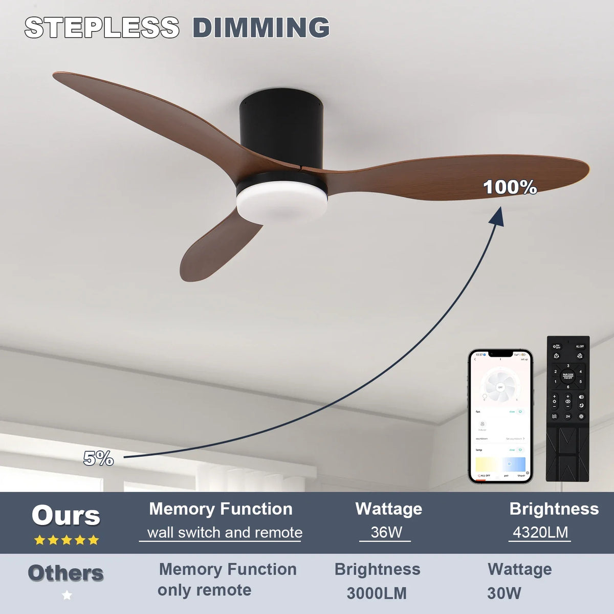 Modern Silent Led Ceiling Fan Lights DC Motor 6 Speeds Timing Fans Loft Remote Control Fan With Lights Bedroom Dining Room