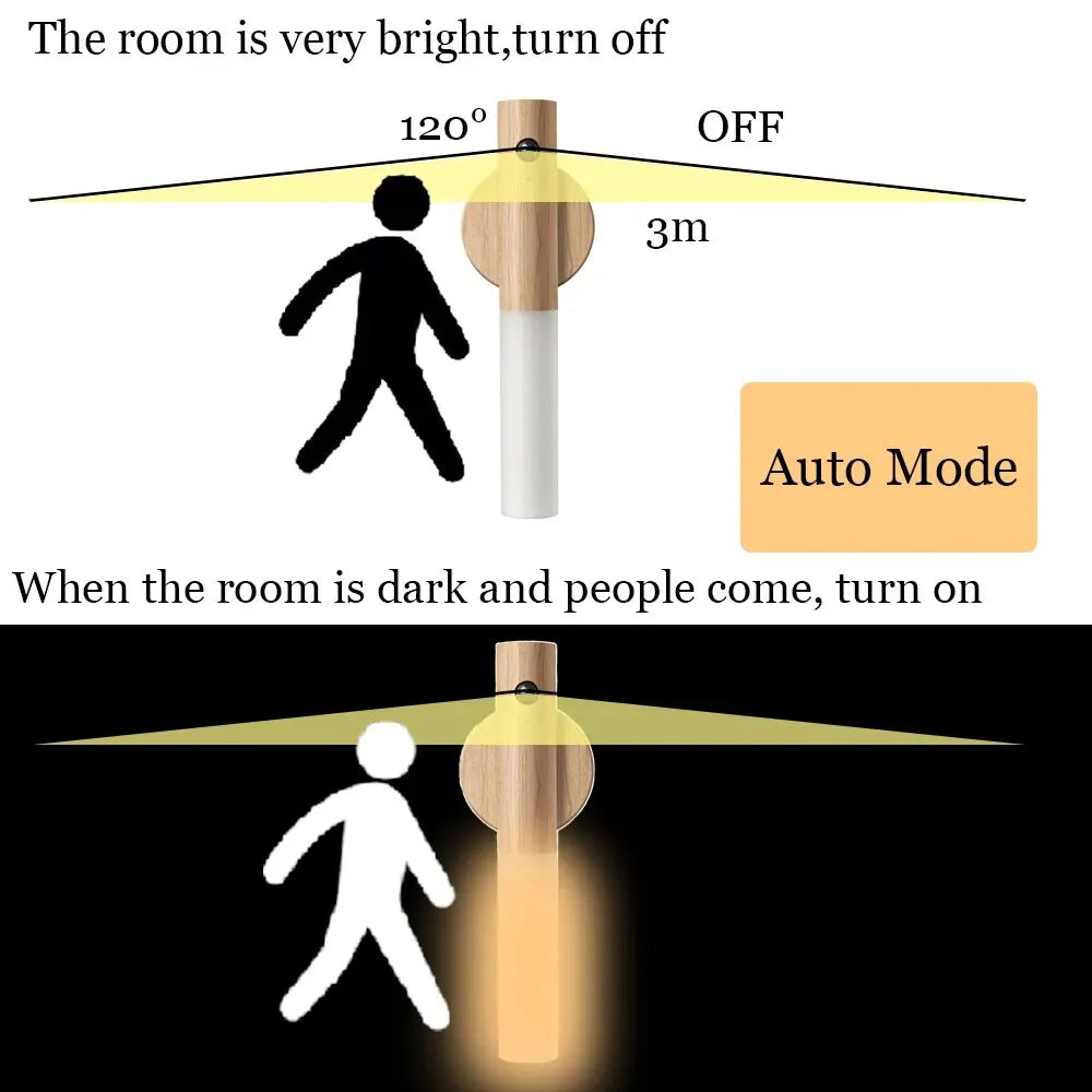 LED Night Light USB Charging Intelligent Human Induction For Bedside Cabinet Home Wardrobe Lighting Motion Sensor Light Led Lamp