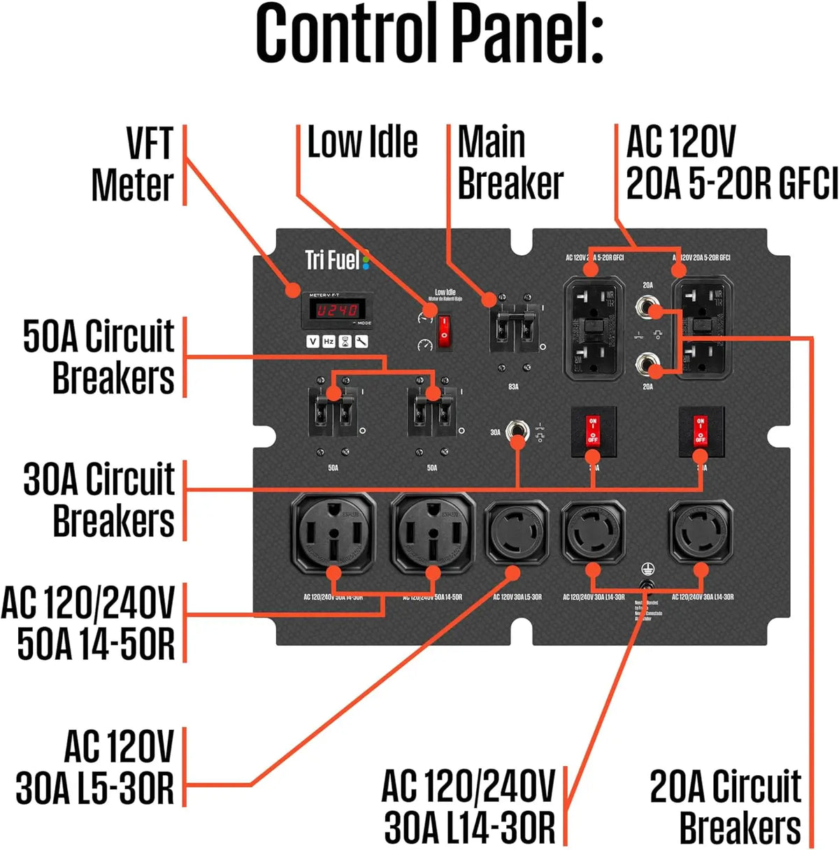 28000 Peak Watt TriFuel Home Backup Generator With Remote Start
