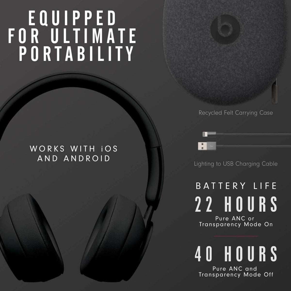 Beats by Dr. Dre Solo Pro (Refurbished)