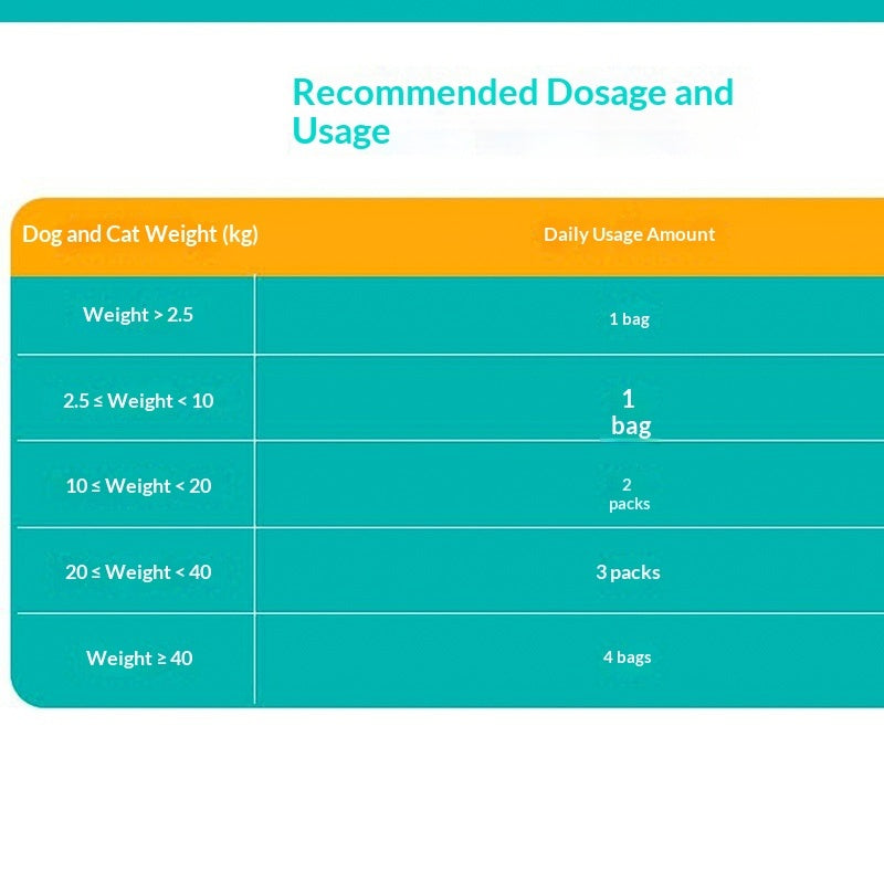Nutritional Supplement For Puppies To Regulate The Gastrointestinal Tract