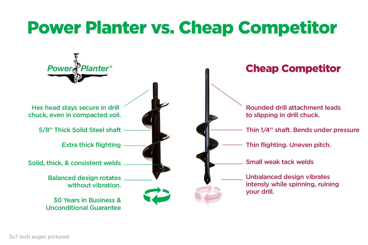 Power Planter Easy Dig Gardener Starter Bundle