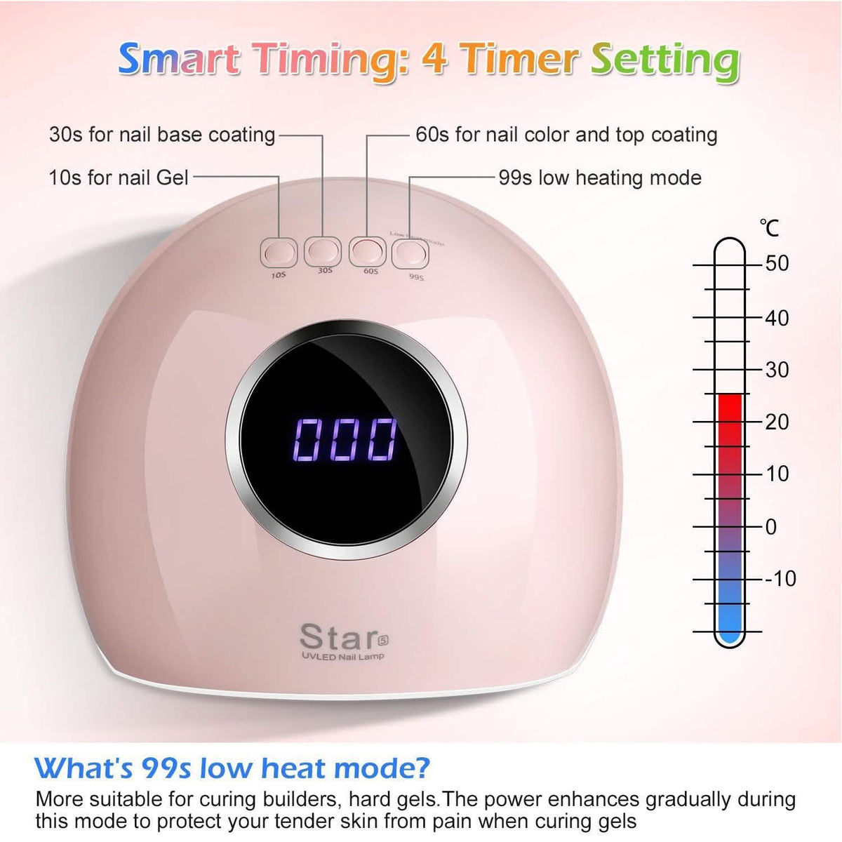 FINATE 72W UV LED Gel Nail Lamp
