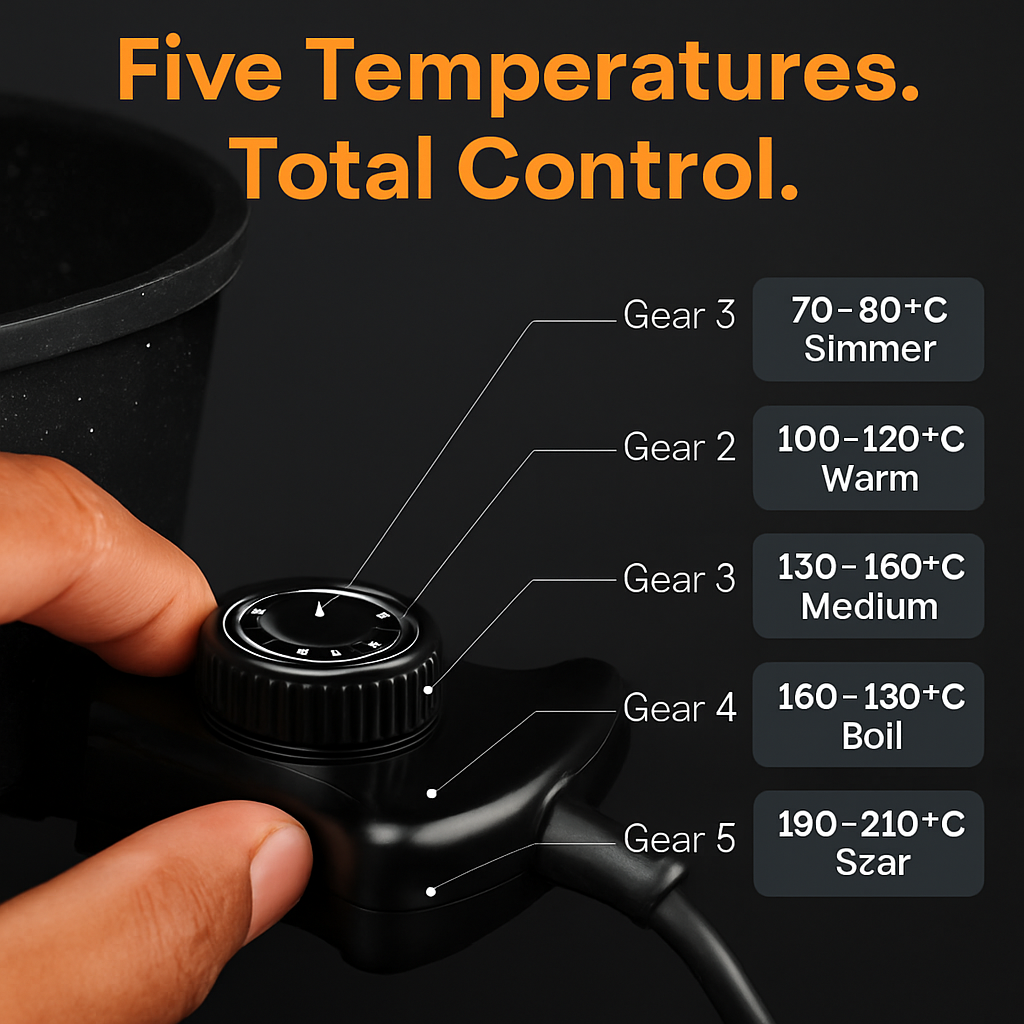 6L Electric Hot Pot with Divider 1100W Dual-Flavor Pot Shabu Shabu Pot Non-Stick with 5-Temp Control for Shabu Shabu Fondue Perfect for Family Gatheri
