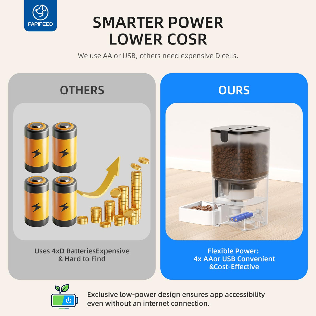 Smart Automatic Pet Feeder
