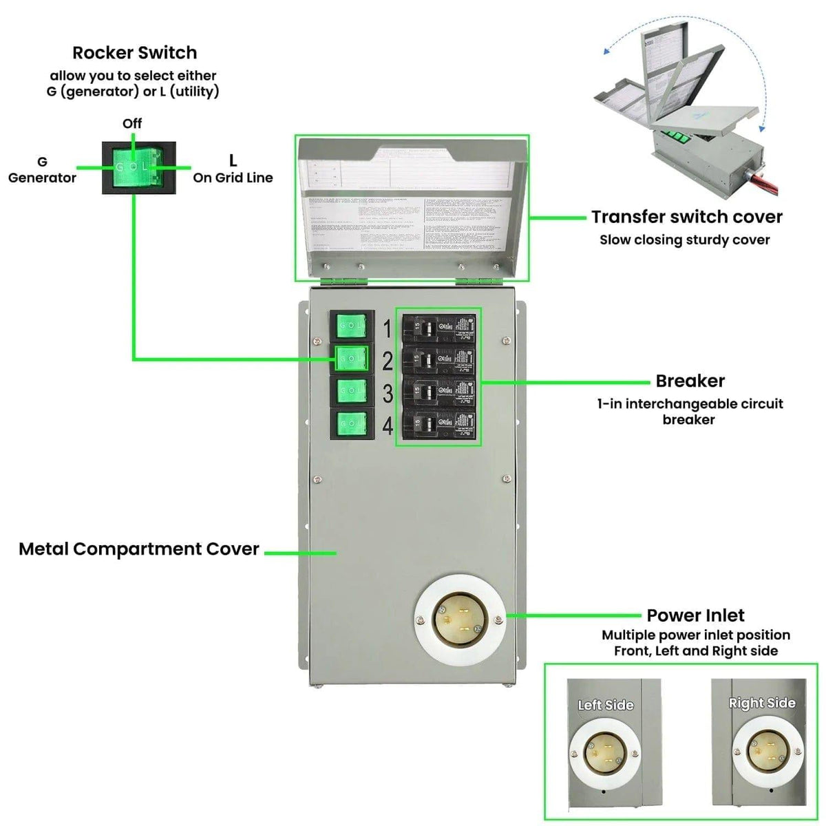 120V 15A 4-Circuit Non-Automatic Transfer Switch