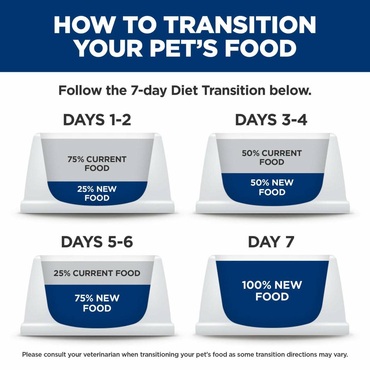 Consumo preferente 26/03 Hill's Science Diet Sensitive Stomach & Skin Adult 1-6 pack de 12 unidades