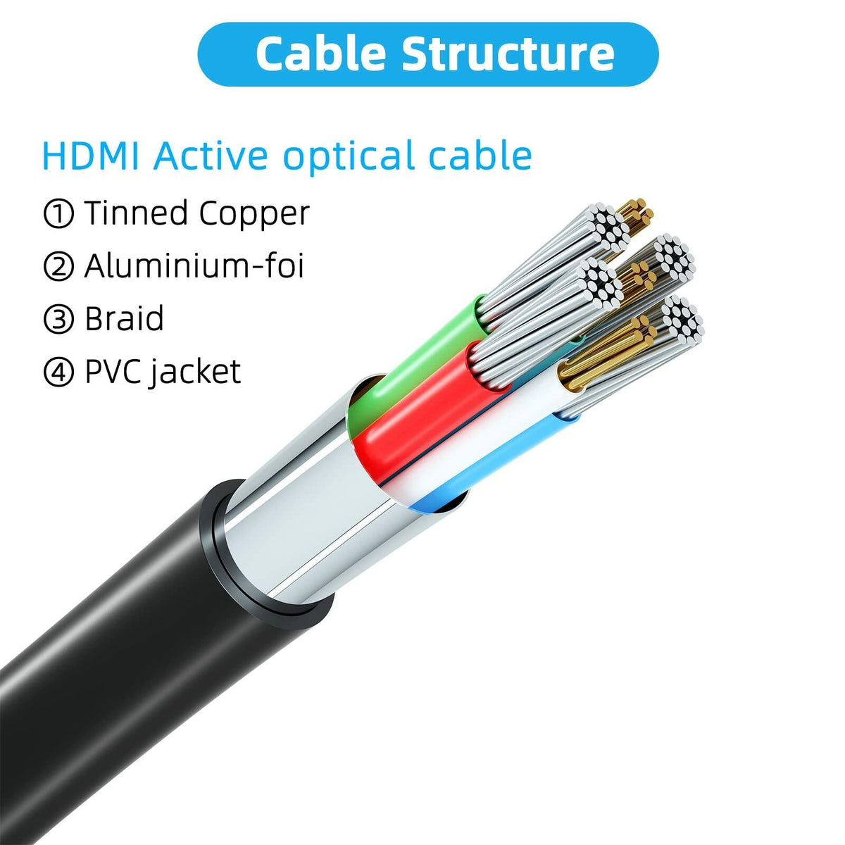 Cable HDMI 2.0 Jorenca de 6 pies (1.8m), ultra alta velocidad, 4K a 60Hz, conector chapado en oro