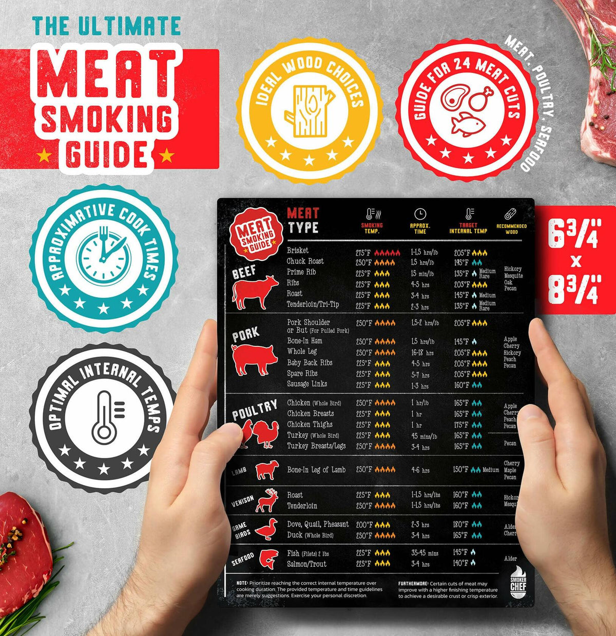 Guía de ahumado de carne de Santa: accesorios para parrillas de pellets, madera, tiempo y temperatura