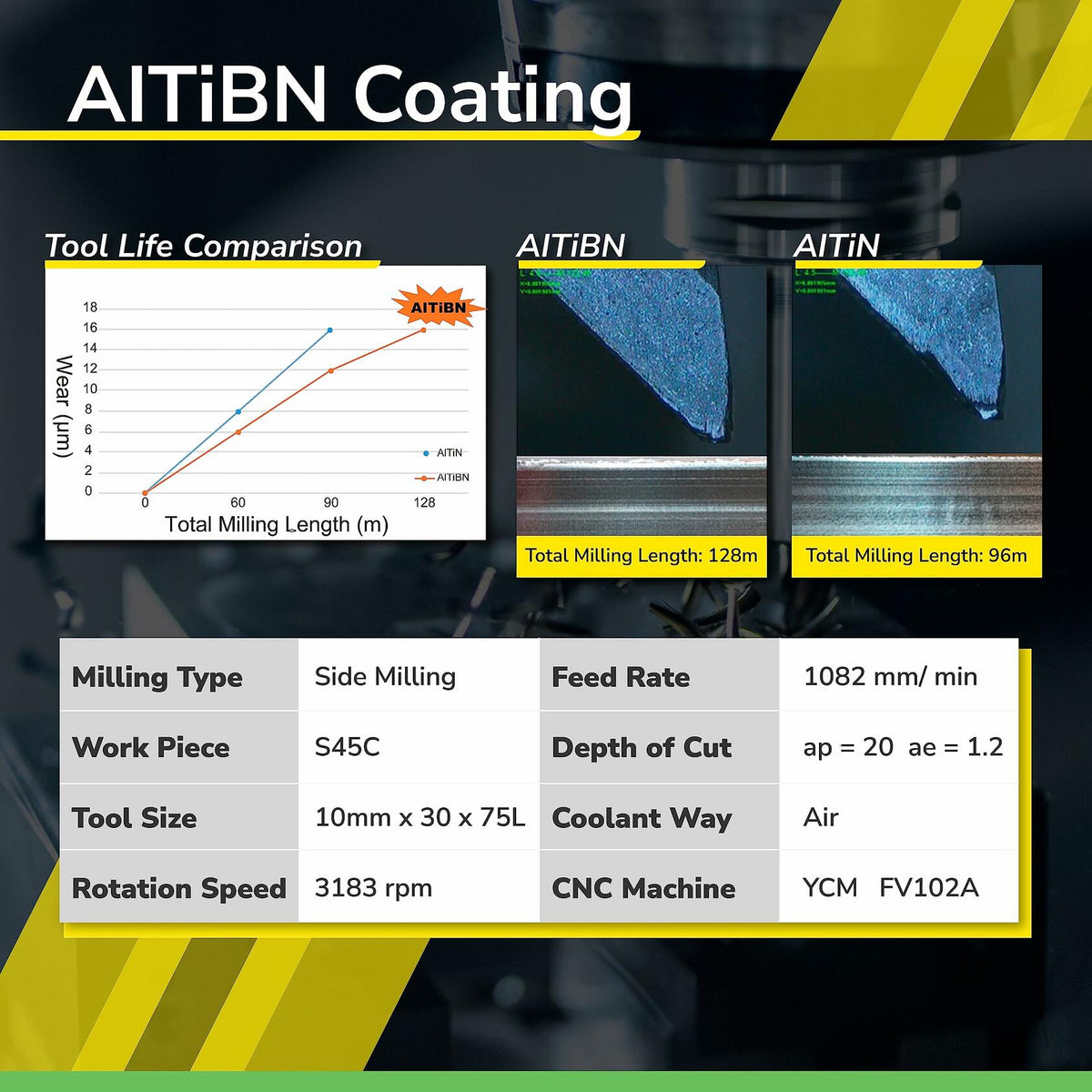 Fresa de carburo de 4 filos SPEED TIGER ISE, punta cuadrada, 1/8", revestimiento AlTiBN, paquete de 5 unidades